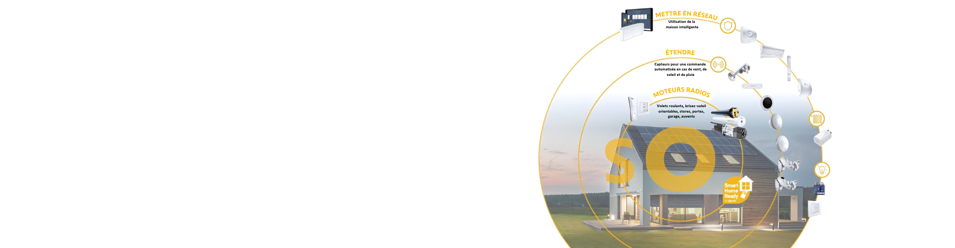 Protocoles et technologies radioélectriques